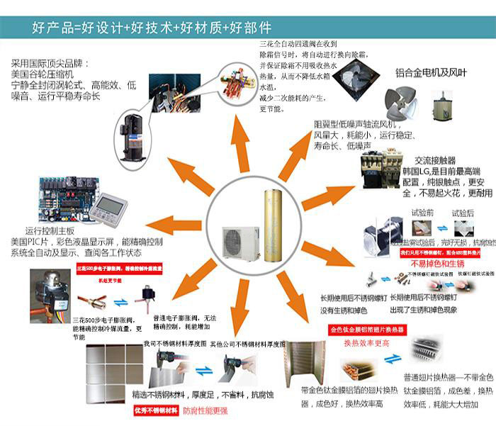 家用超低溫空氣能A款