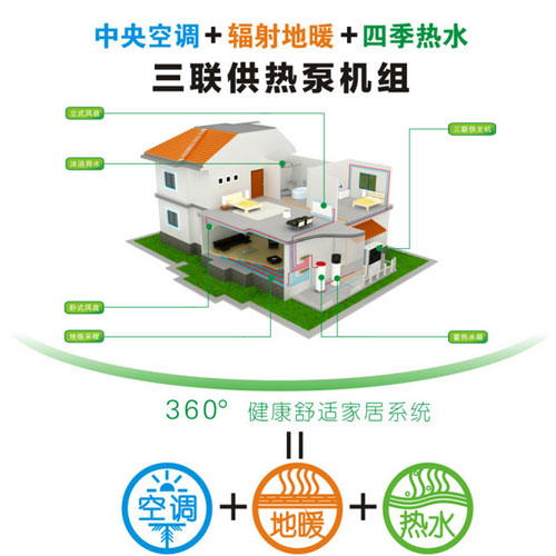 三聯(lián)供全效解決方案